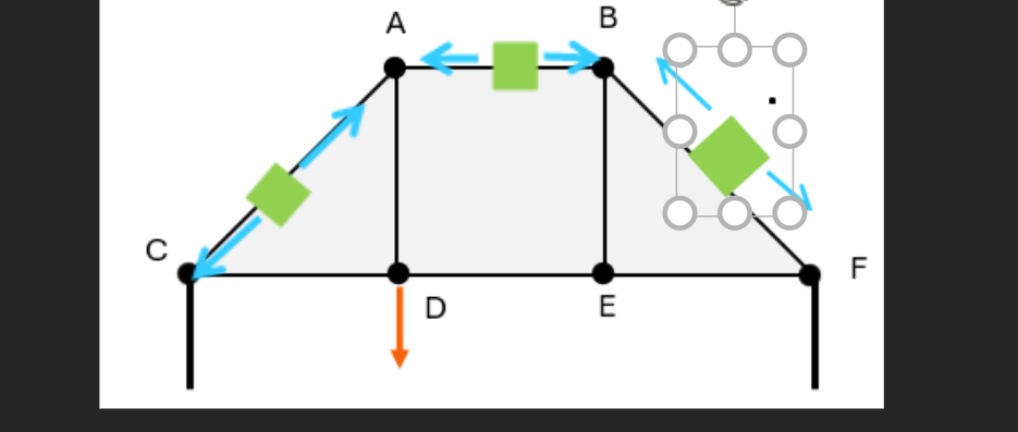 DETERMINE THE TENSION AND COMPRESSION OF EACH