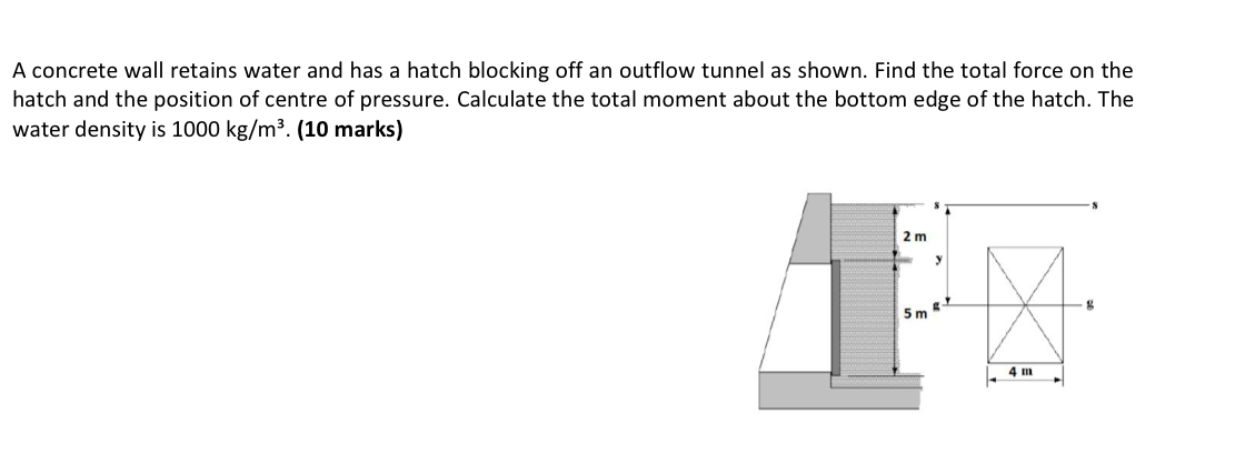 A concrete wall retains water and has a hatch