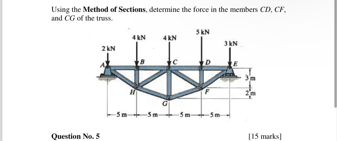 Using the Method of Sections, determine the force