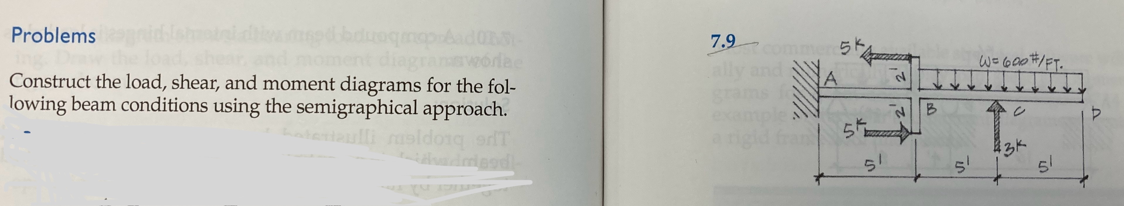 Problems Construct the load, shear, and moment