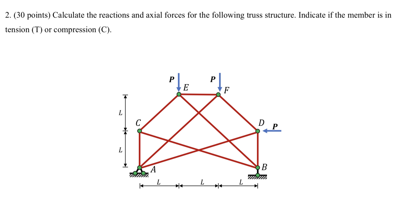 ( 3 0 points ) Calculate the reactions and axial