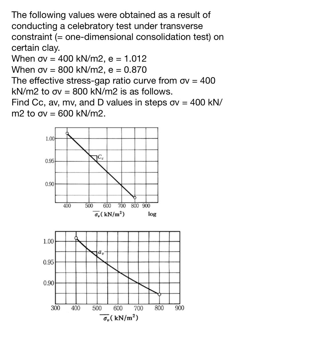 The following values were obtained as a result of