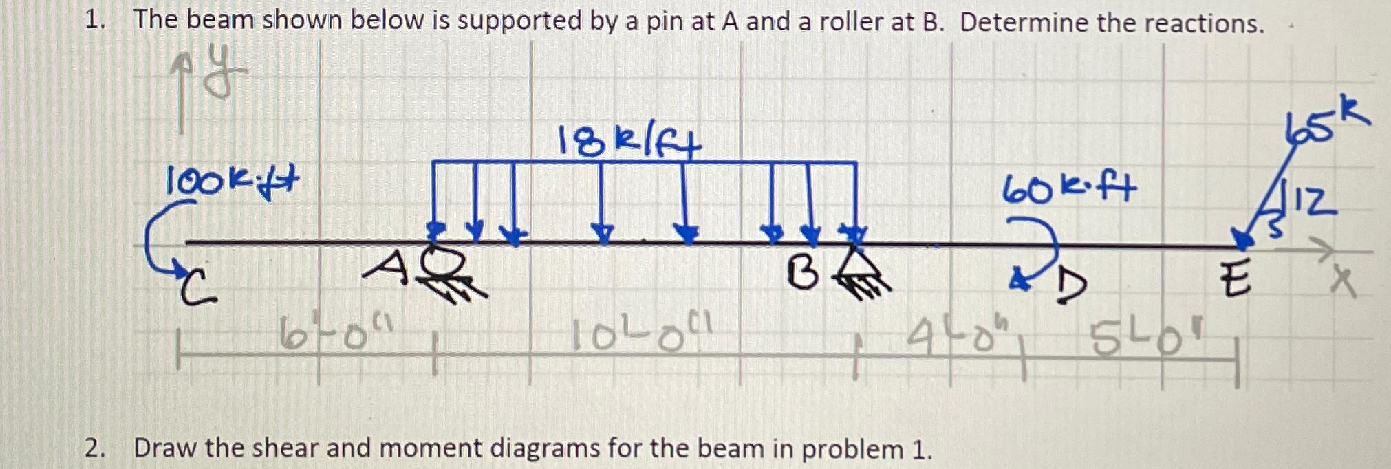 The beam shown below is supported by roller at A