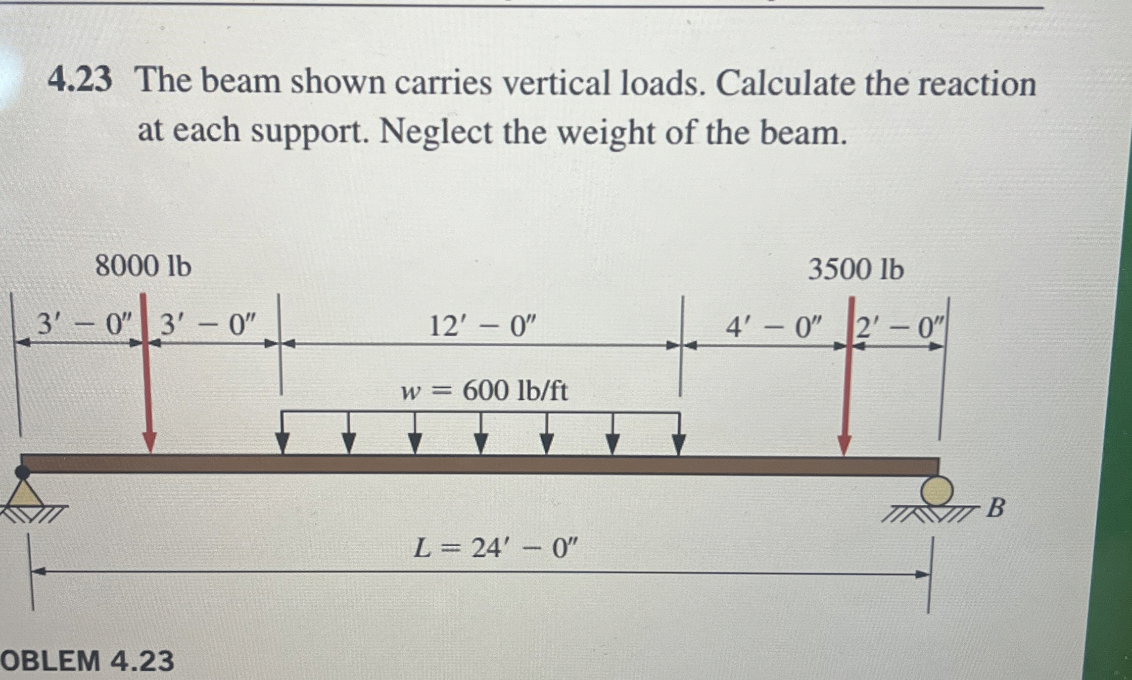 4 . 2 3 The beam shown carries vertical loads.