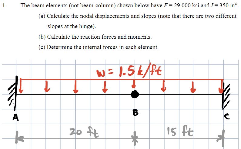 The beam elements ( not beam - column ) shown