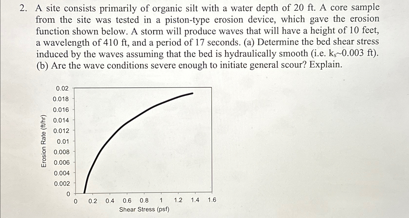 A site consists primarily of organic silt with a