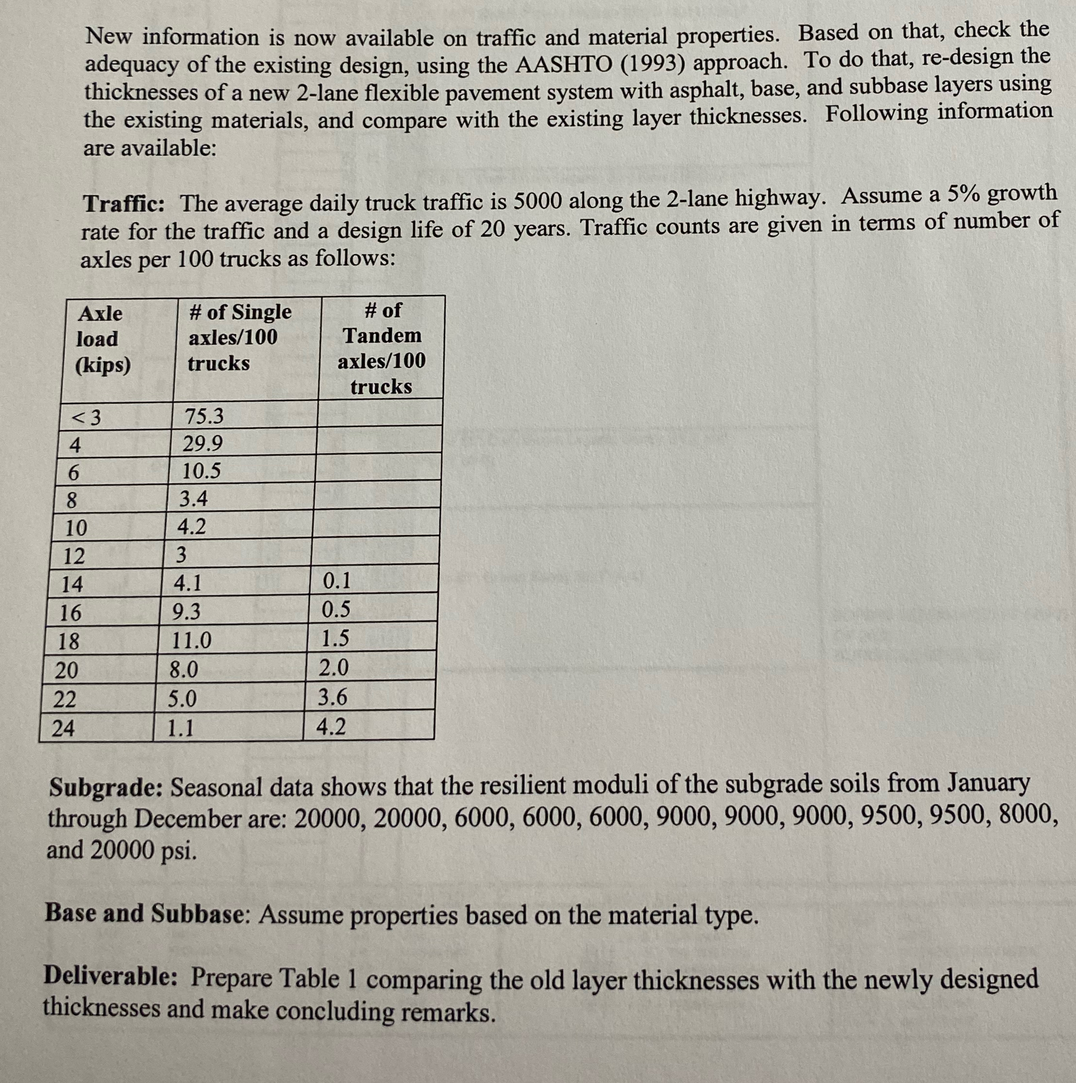 New information is now available on traffic and