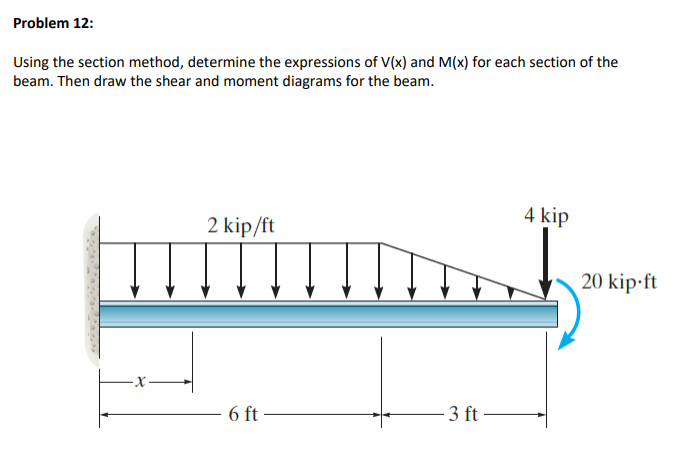 Problem 1 2 : Using the section method, determine