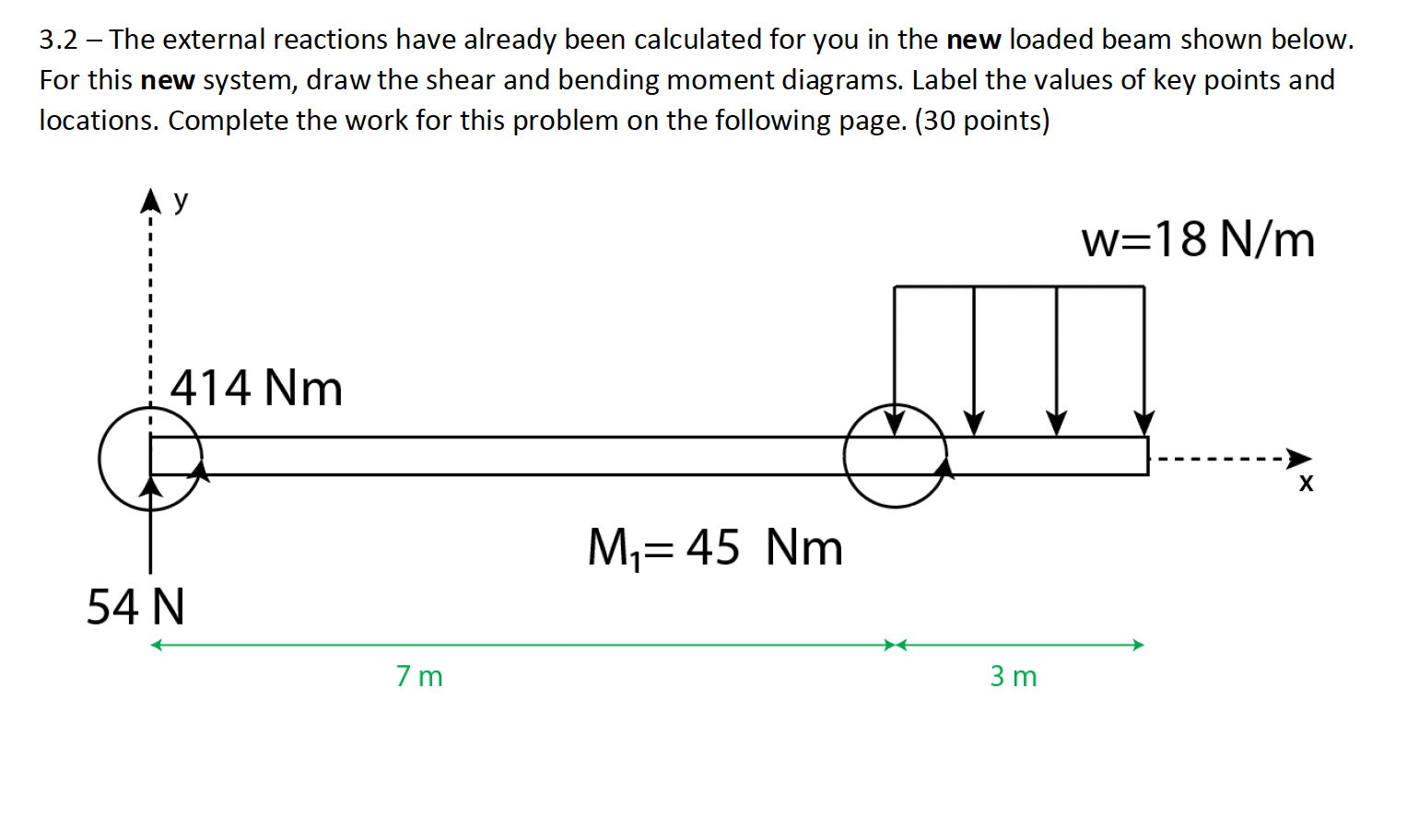3 . 2 - The external reactions have already been