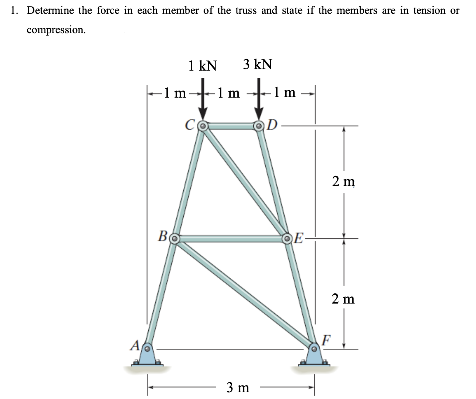 Determine the force in each member of the truss