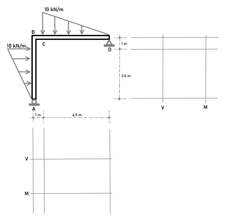 Draw the shear and bending moment diagram for the