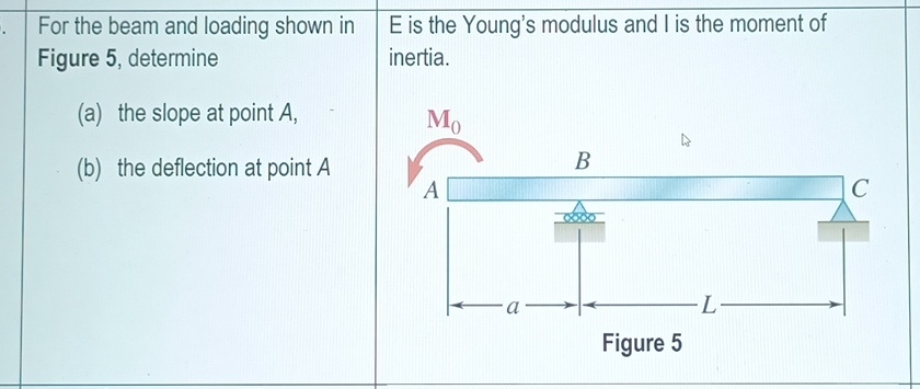 For the beam and loading shown in Figure 5 ,