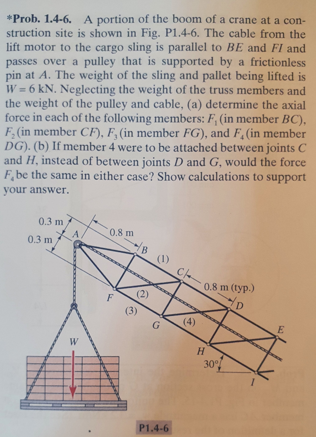 * Prob . 1 . 4 - 6 . A portion of the boom of a