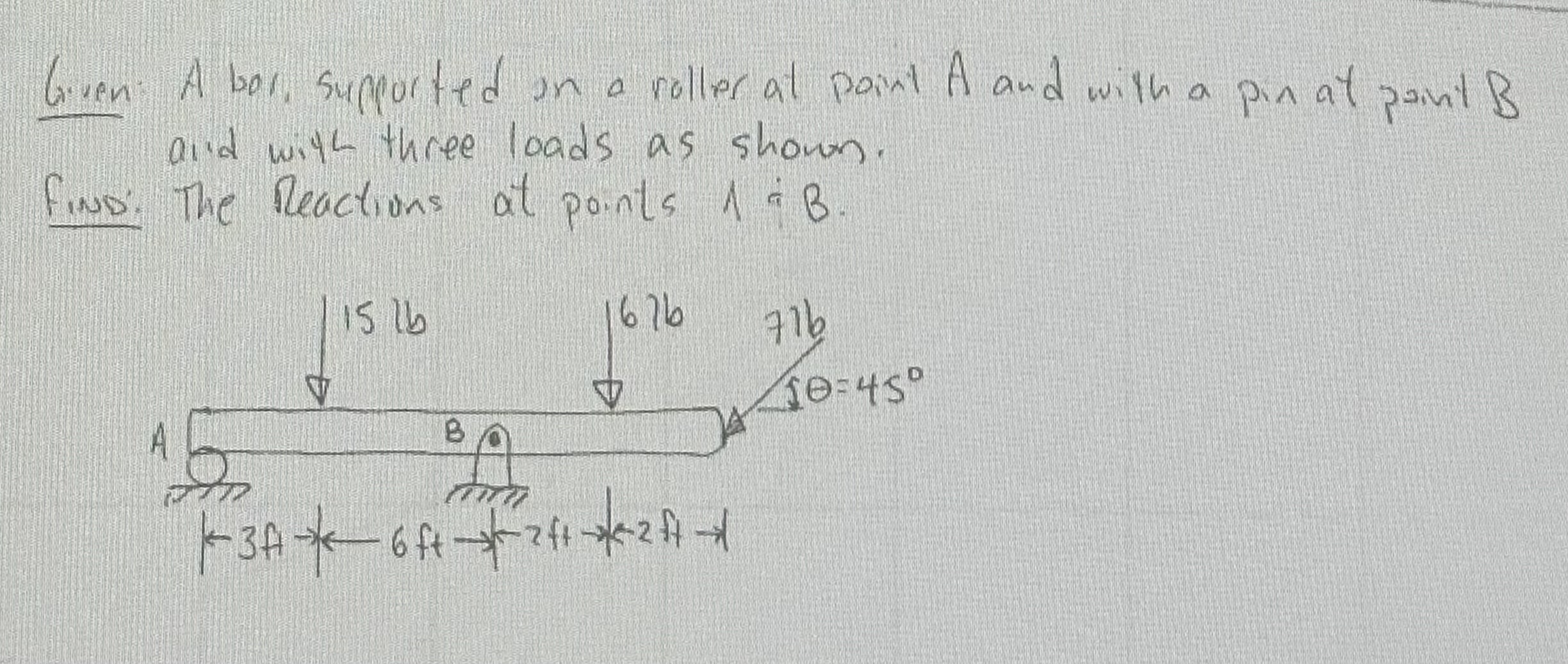 Given: A bor, supported on a roller at point A