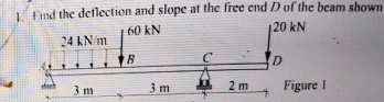 Find the deflection and slope at the free end D