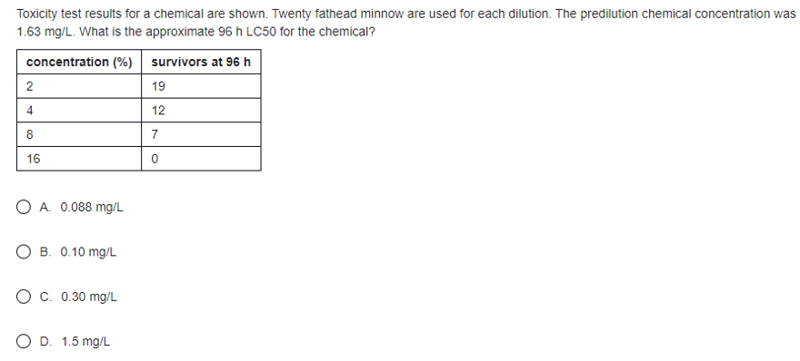 Toxicity test results for a chemical are shown.