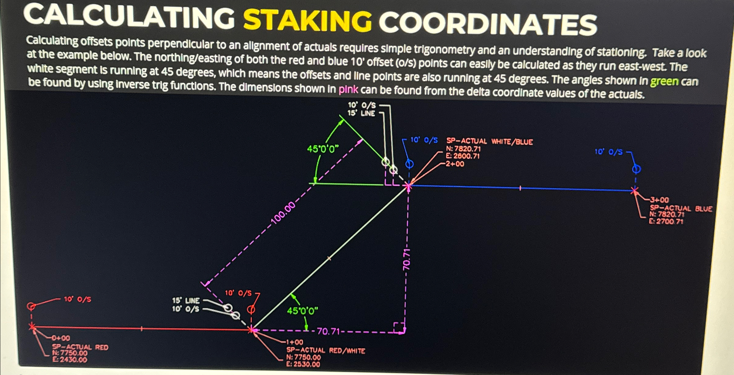 CALCULATING STAKING COORDINATES Calculating