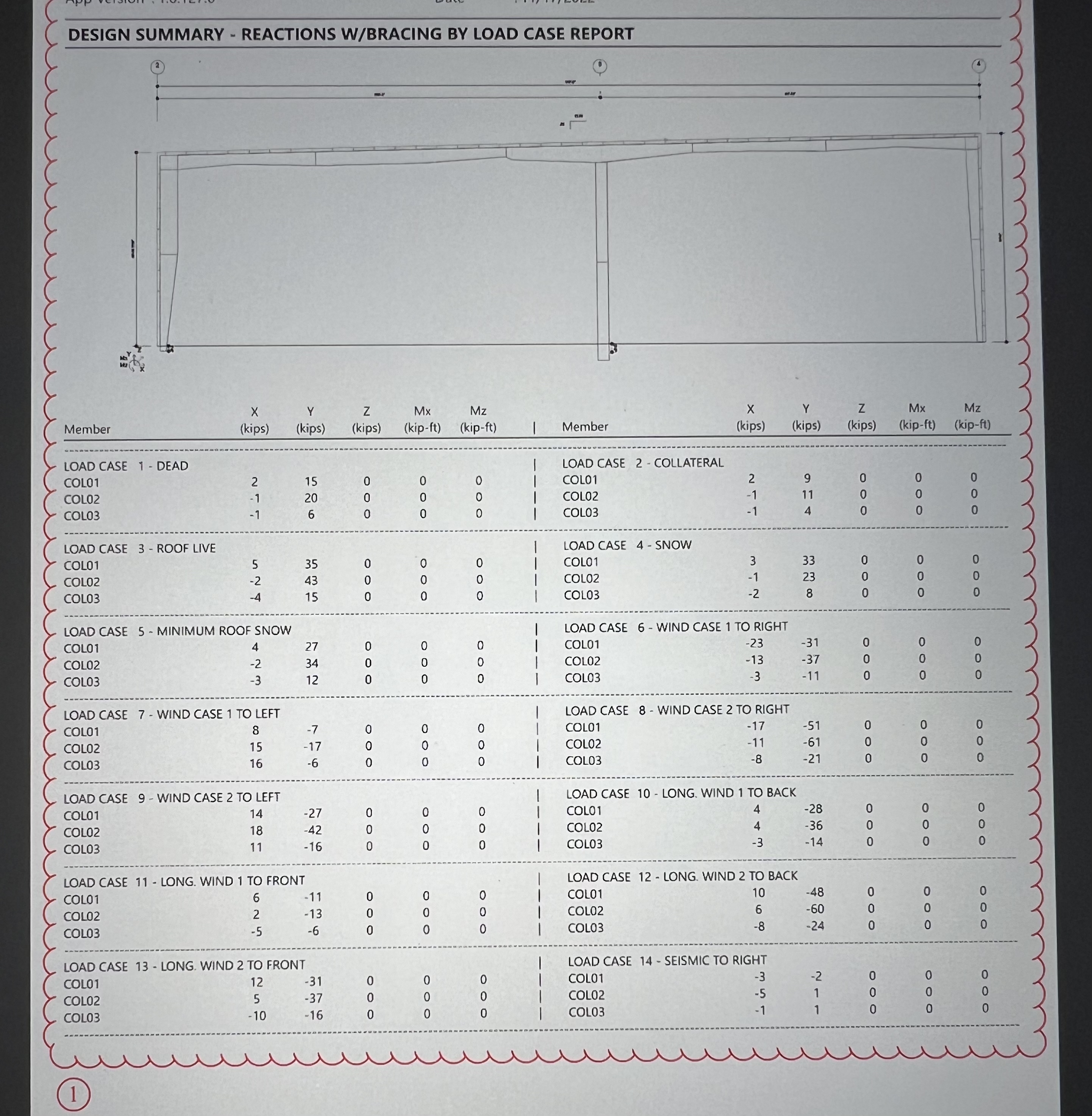 Please calculate the footing sizes for this metal