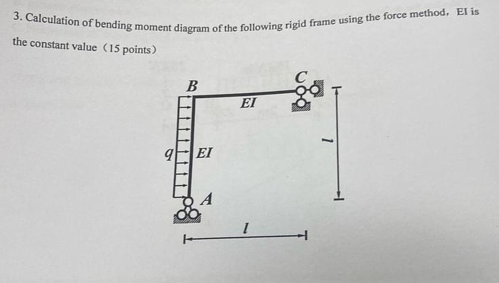 Calculation of bending moment diagram of the
