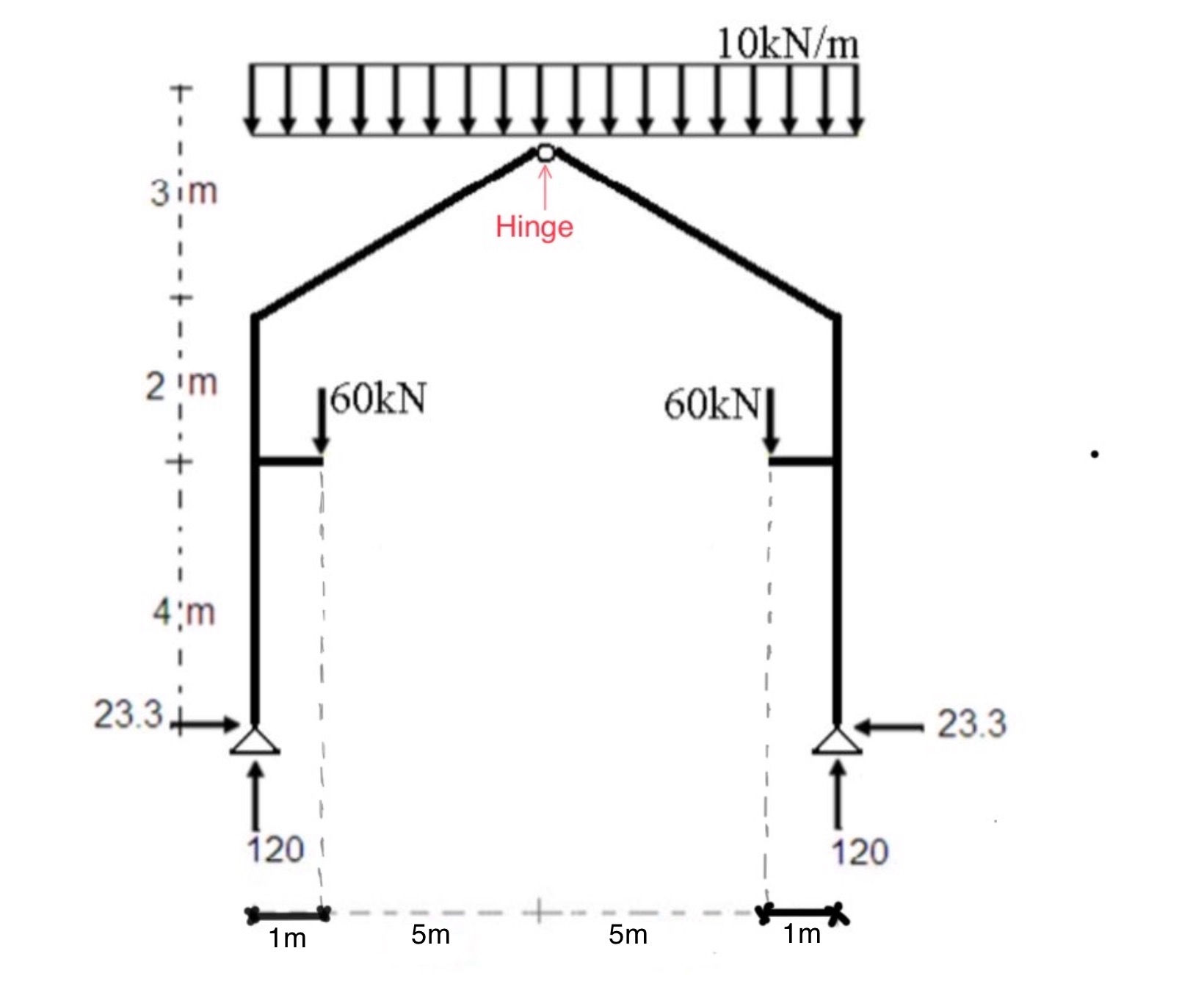 draw N . F . D , S . F . D and M . B . D