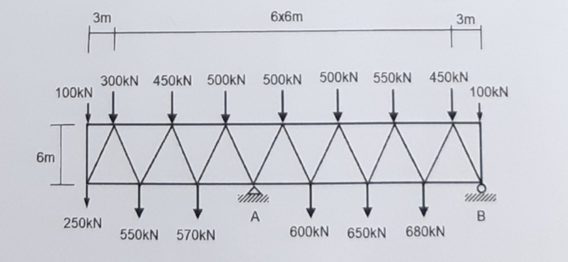 Mark the member of the truss given in the figure