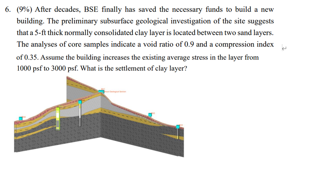 ( 9 % ) After decades, BSE finally has saved the