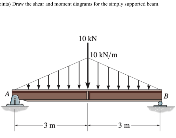 ints ) Draw the shear and moment diagrams for the