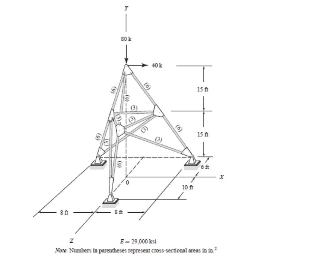 determine the joint displacement member axial
