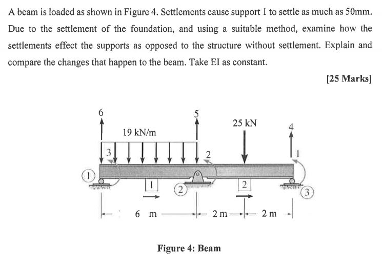 helpA beam is loaded as shown in Figure 4 .