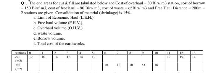 Q 1 . The end areas for cut & fill are tabulated