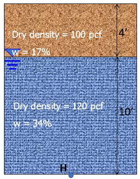 1 . What is the Total Stress at H , 2 . What is