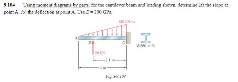 9 . 1 0 4 Using moment diagrams by parts, for the