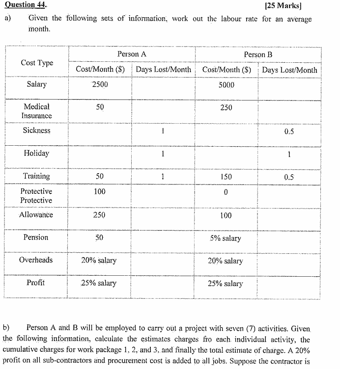 \ table [ [ WBS , Person A ( hours ) , \ table [