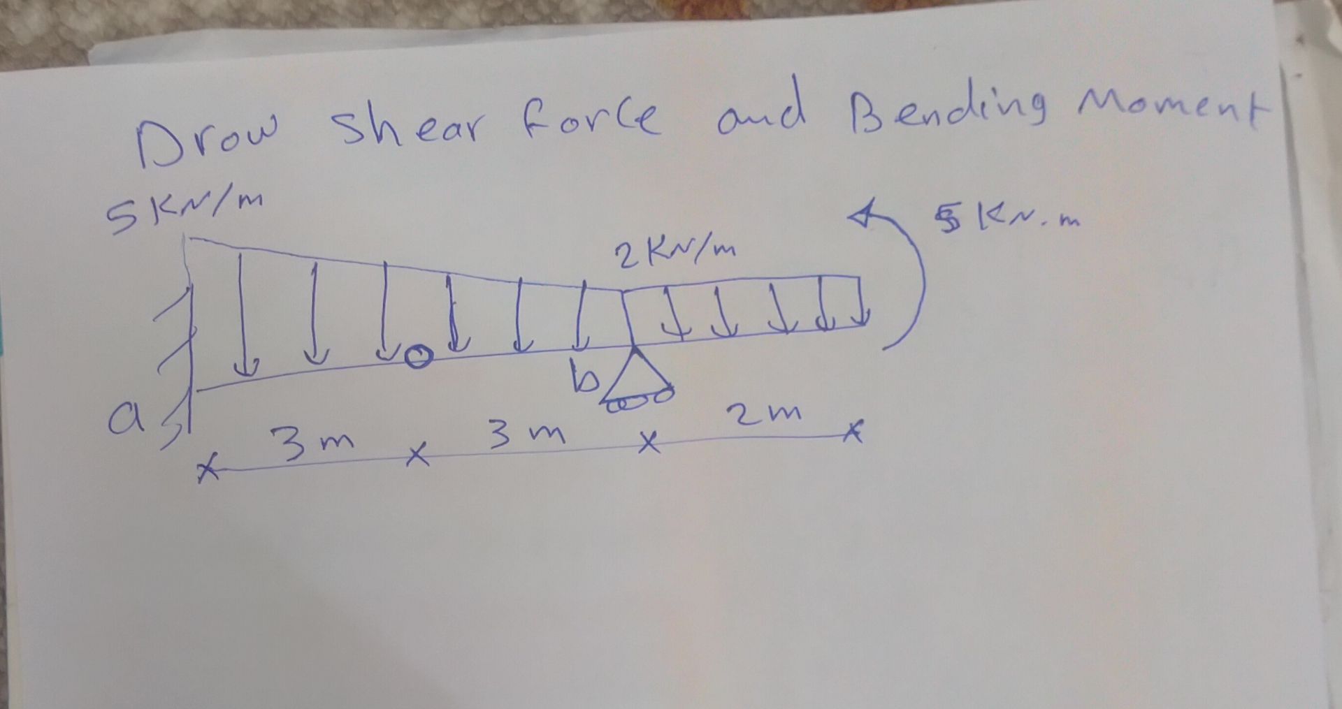 Drow shear force and Bending moment 5 N N m