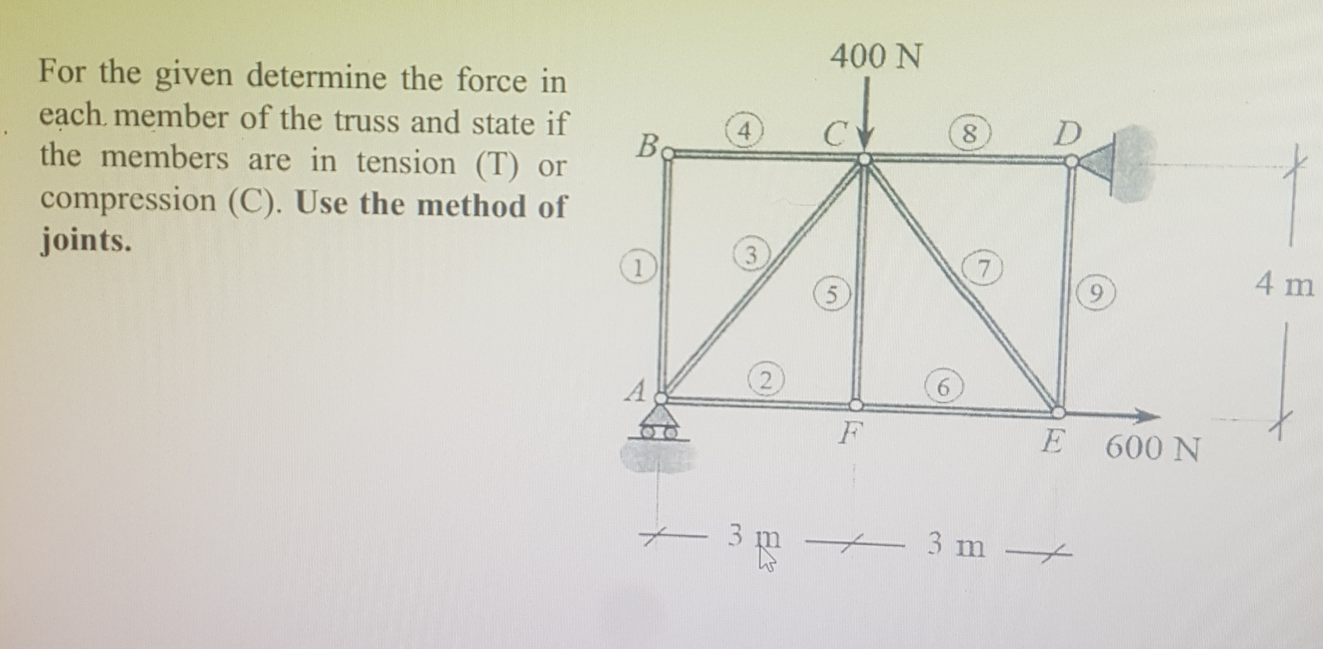For the given determine the force in each member