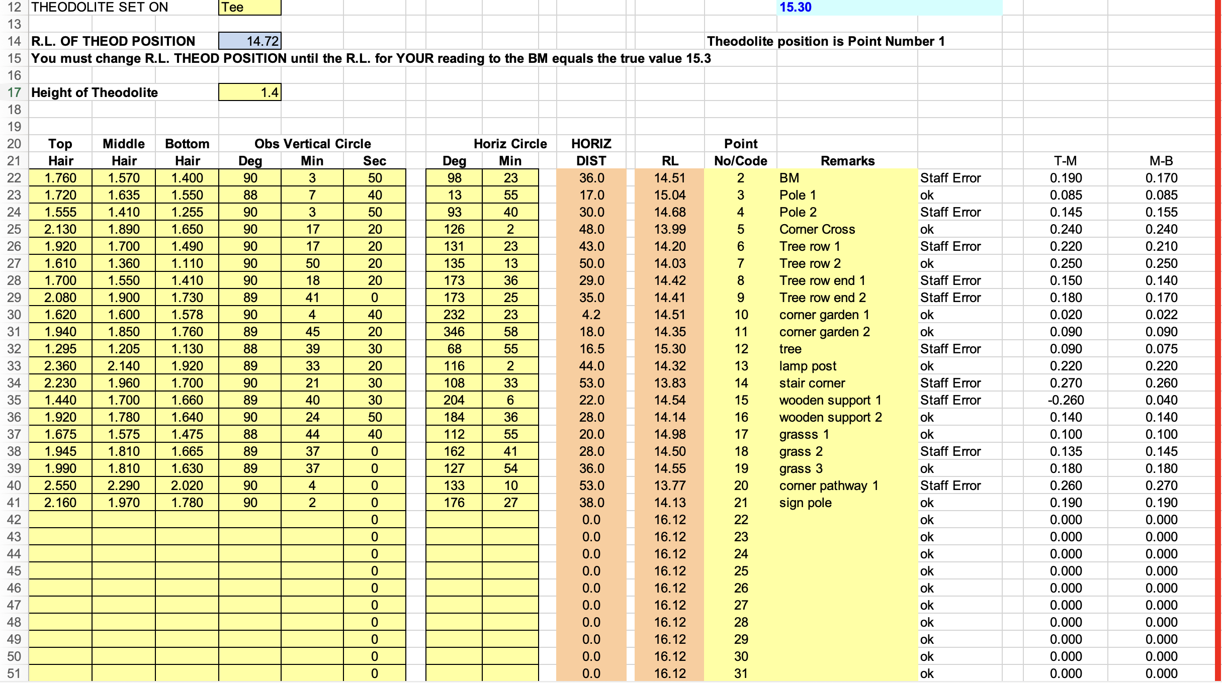 adjust the R . L of the theodolite until the