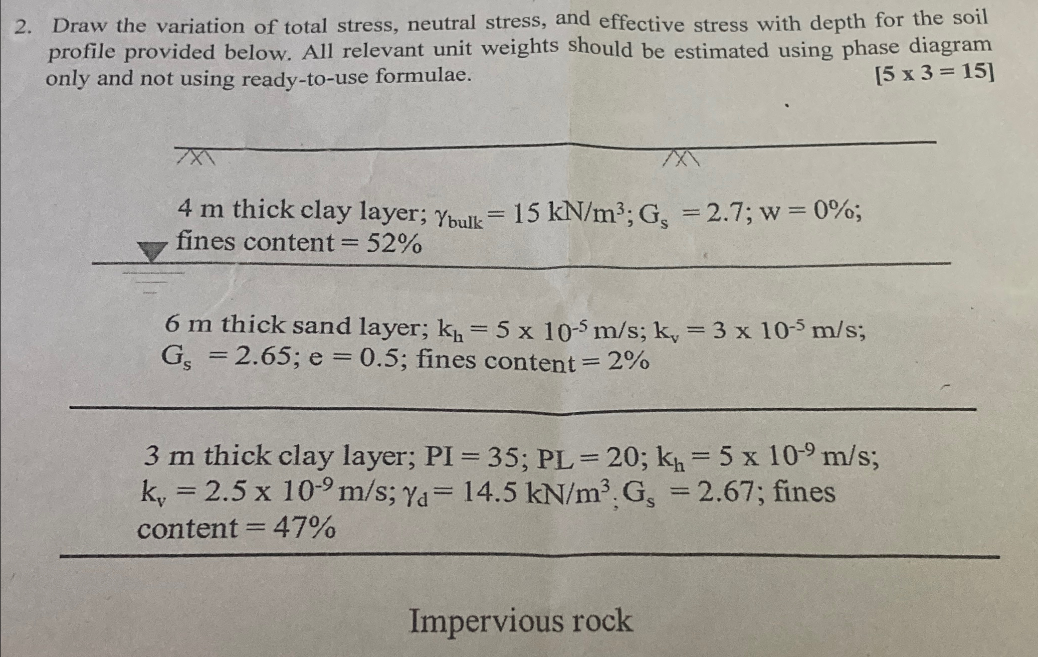 Draw the variation of total stress, neutral