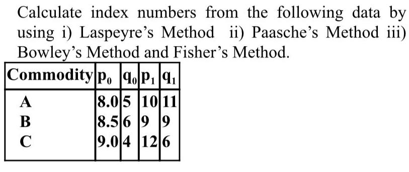 Calculate index numbers from the following data