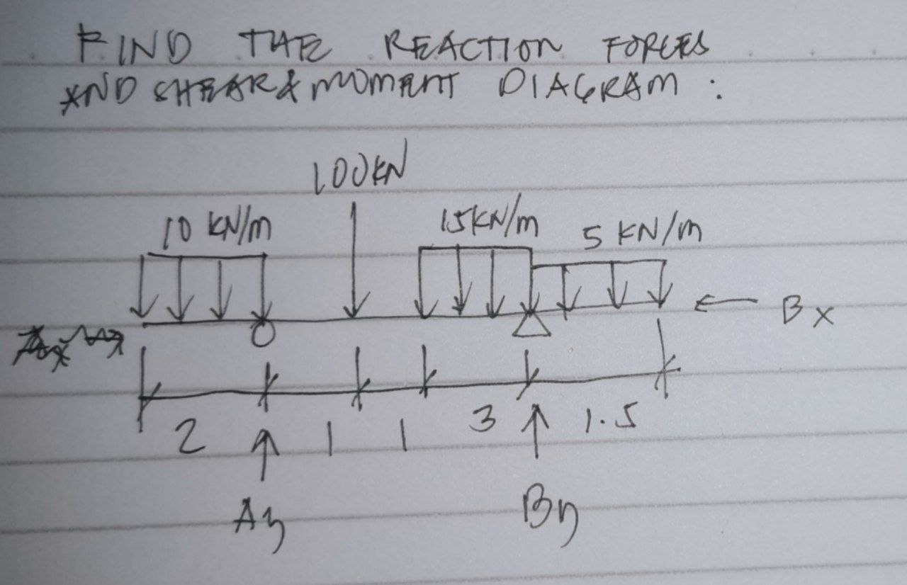 civil engineering - Statics FIND THE REACTION
