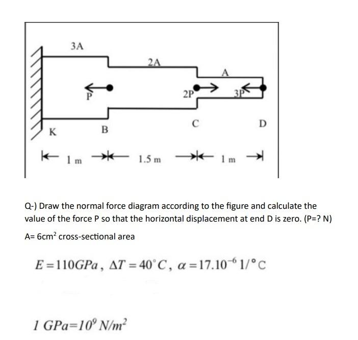 Q - ) Draw the normal force diagram according to