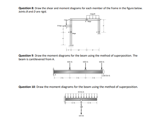 Question 8 : Draw the shear and moment diagrams