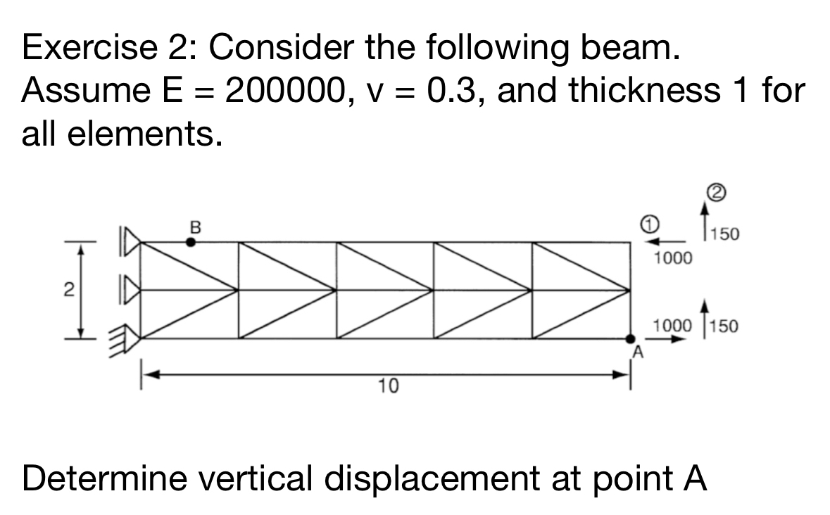 Exercise 2 : Consider the following beam. Assume