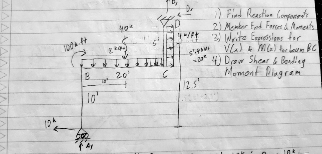 a ) Find Reaction Components b ) Member End