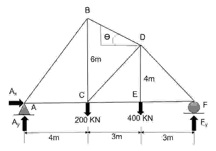For the figure shown, use section of methods to ,