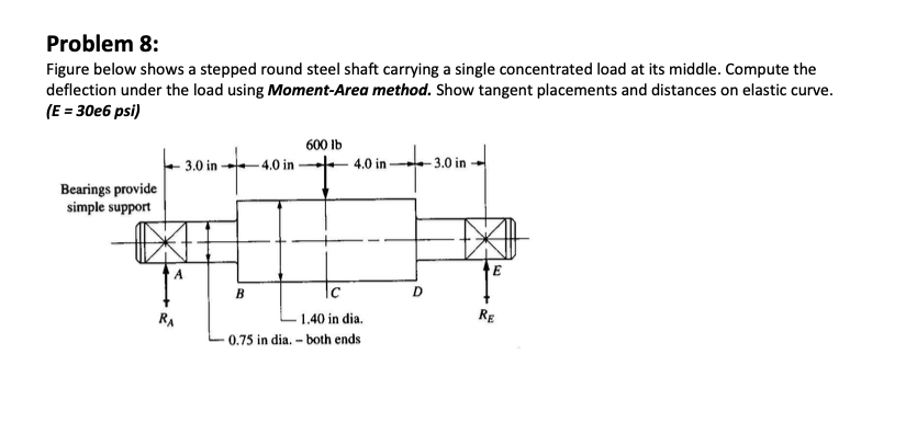 Problem 8 : Figure below shows a stepped round