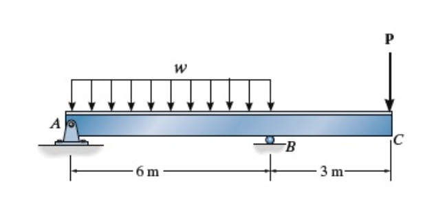 w = 3 0 kN / m P = 6 0 kN E = 2 0 0 GPa I = 1 5 0