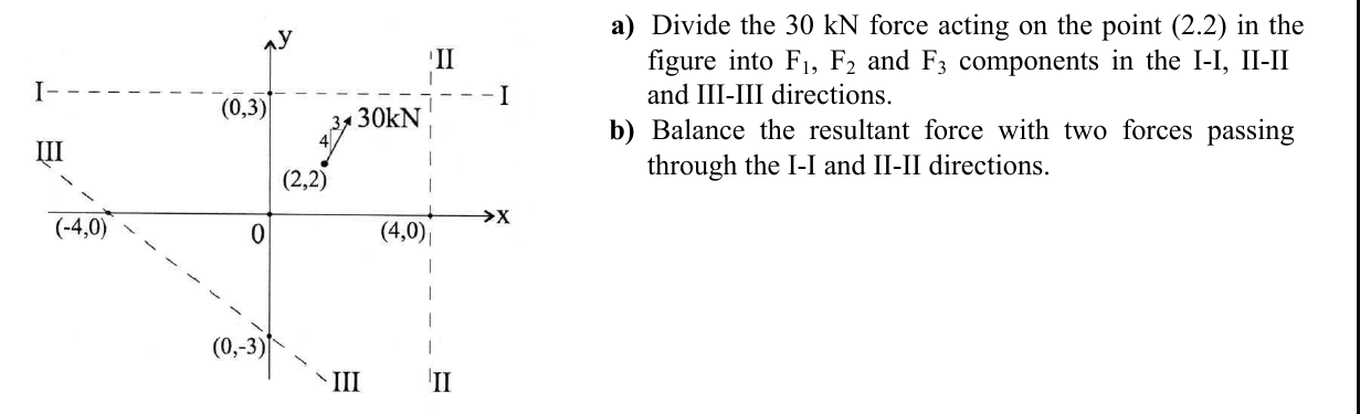 a ) Divide the 3 0 k N force acting on the point