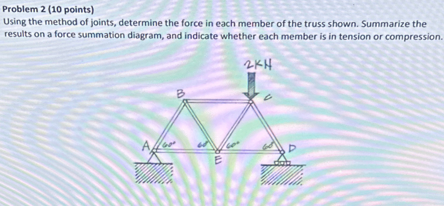 Problem 2 ( 1 0 points ) Using the method of