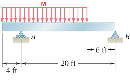 Determine la reacci n en los soportes de las