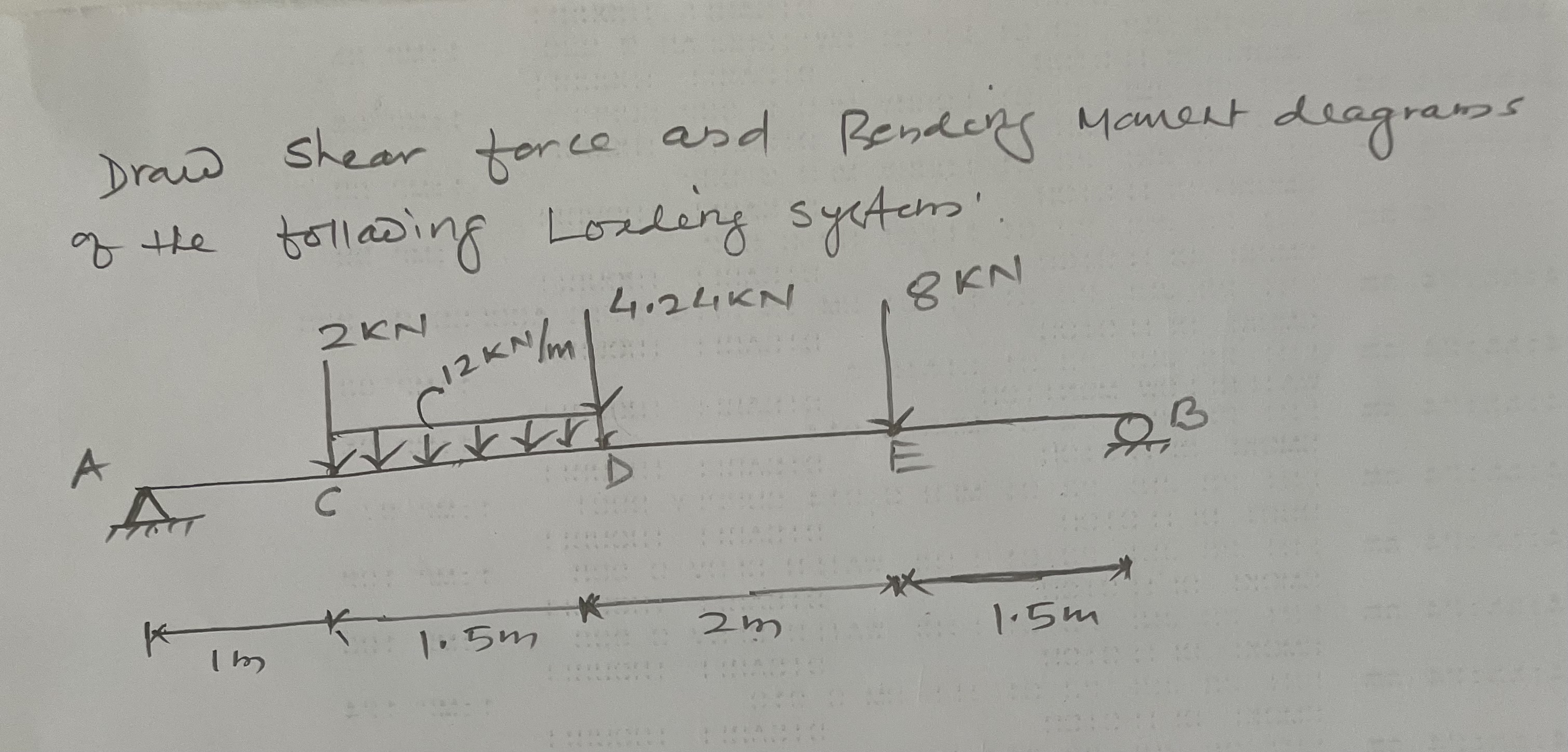 Draw shear force and Rending Mament deagrams of
